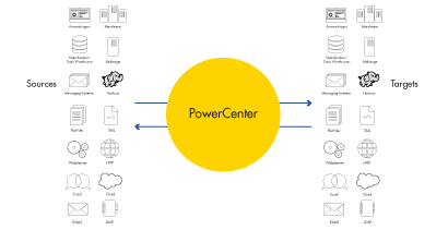 c09-power-exchange-unparalleled-connectivity