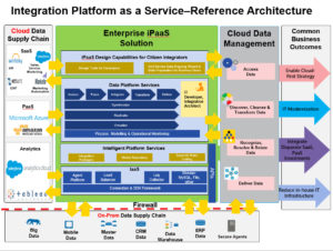 sample iPaaS Reference Architecture