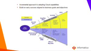 The Cloud Roadmap