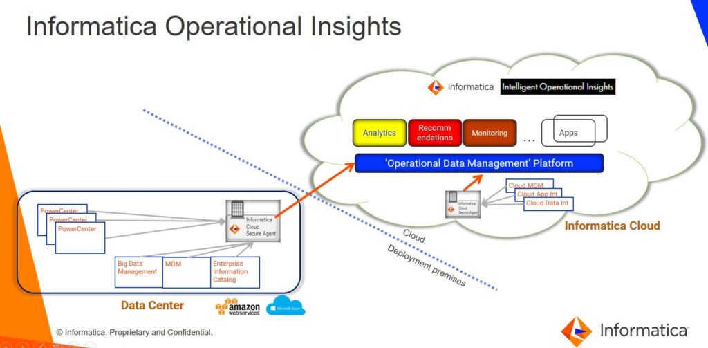 Operational Insights