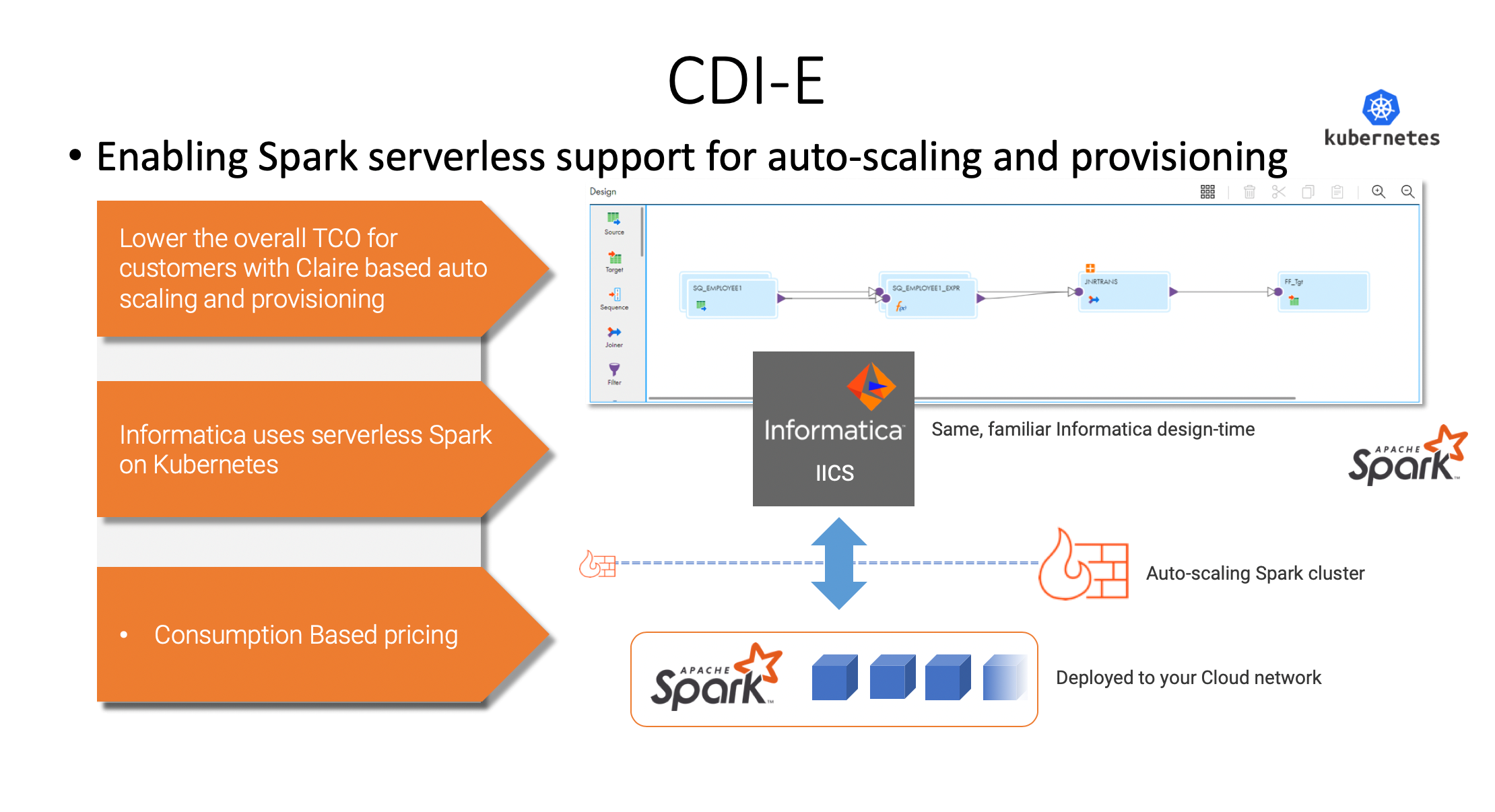 Spark serverless support for auto-scaling and provisioning