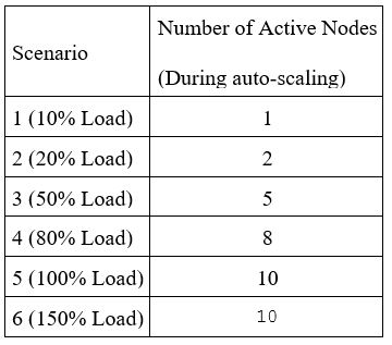 scenario of active nodes