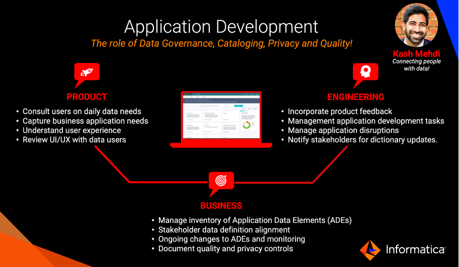 2.	This diagram illustrates the three distinct areas of stakeholders—product, engineering, and business— in the Application Development process | Informatica