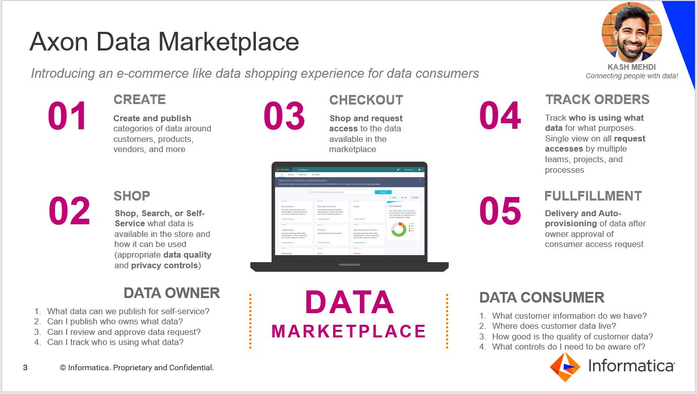 Axon data marketplace