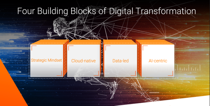 four building blocks of digital transformation