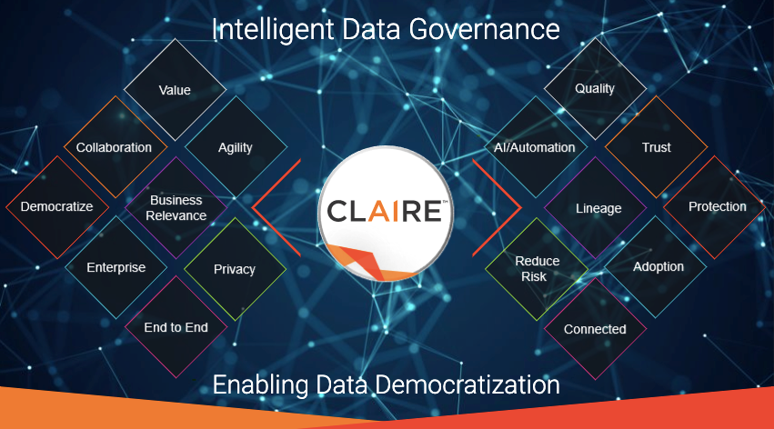 CLAIRE enables data democratization