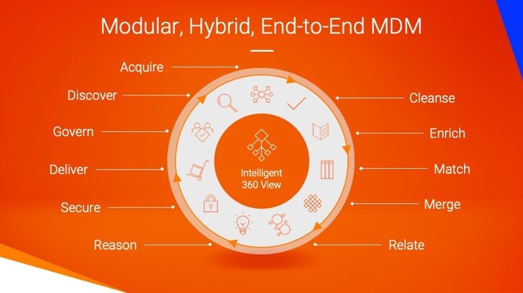modular, hybrid, end-to-end mdm