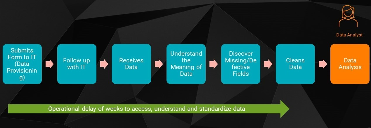 Examining how data analytics leaders can make a compelling business and financial use case for a data catalog in their organization. | Informatica