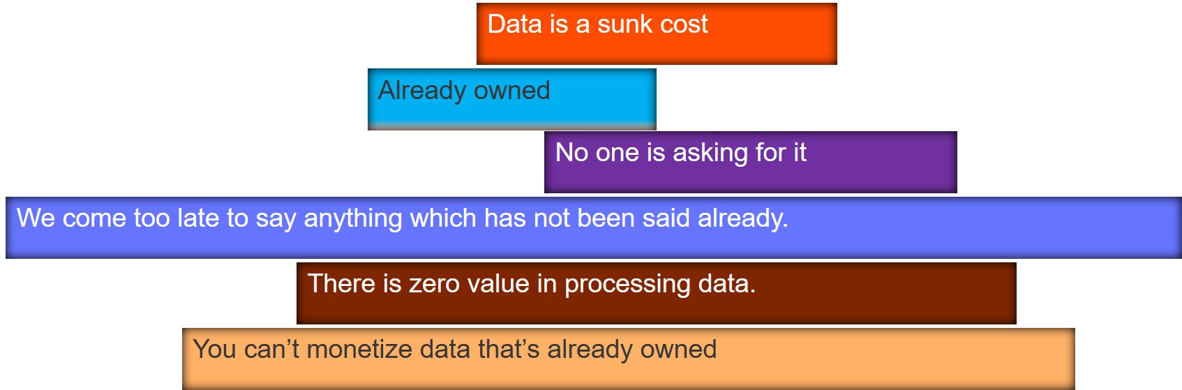 1-data monetization myths