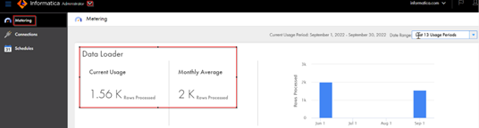 Figure 1: In Data Loader, usage metrics can be calculated on a real-time and monthly basis.