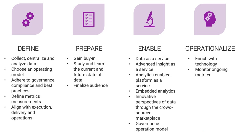 This blog discusses the details involved in operationalizing data monetization within your overall data management and data democratization strategies