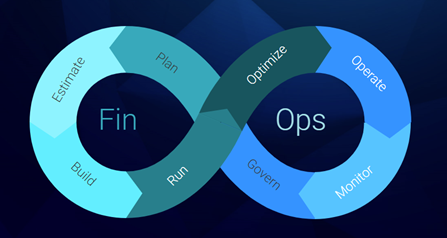 Figure 1: FinOps helps govern your cloud services costs. 