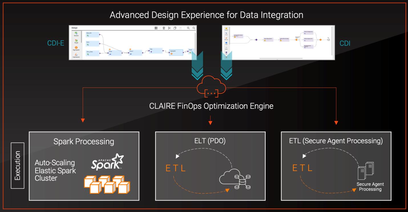 Figure 2: Informatica’s Advanced Data Integration design experience.