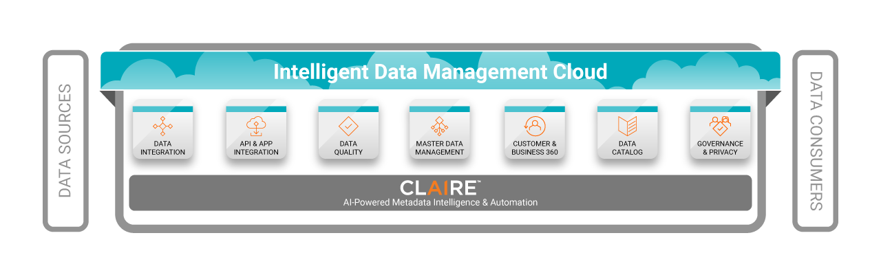 Informatica Intelligent Data Management Cloud and CLAIRE