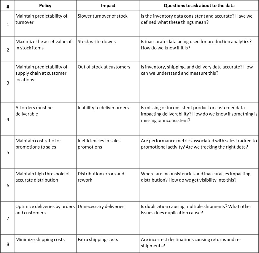 Table 1 Linking business policies to potential impacts