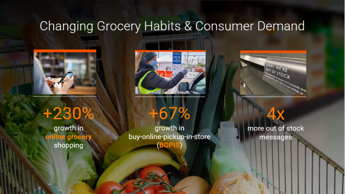 Changing grocery habits and consumer demands