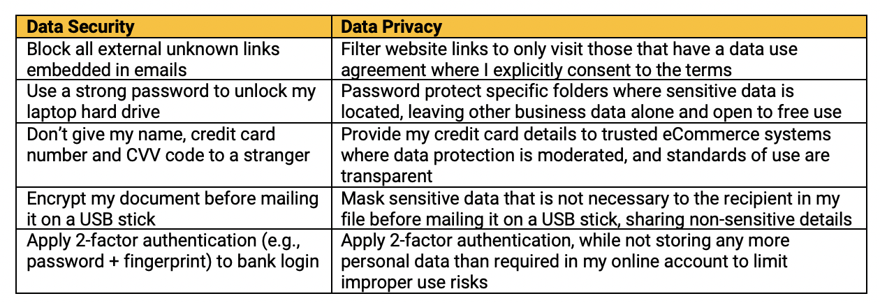 data security vs data privacy