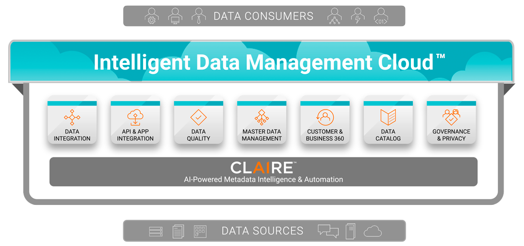Intelligent Data Management Cloud Graphic