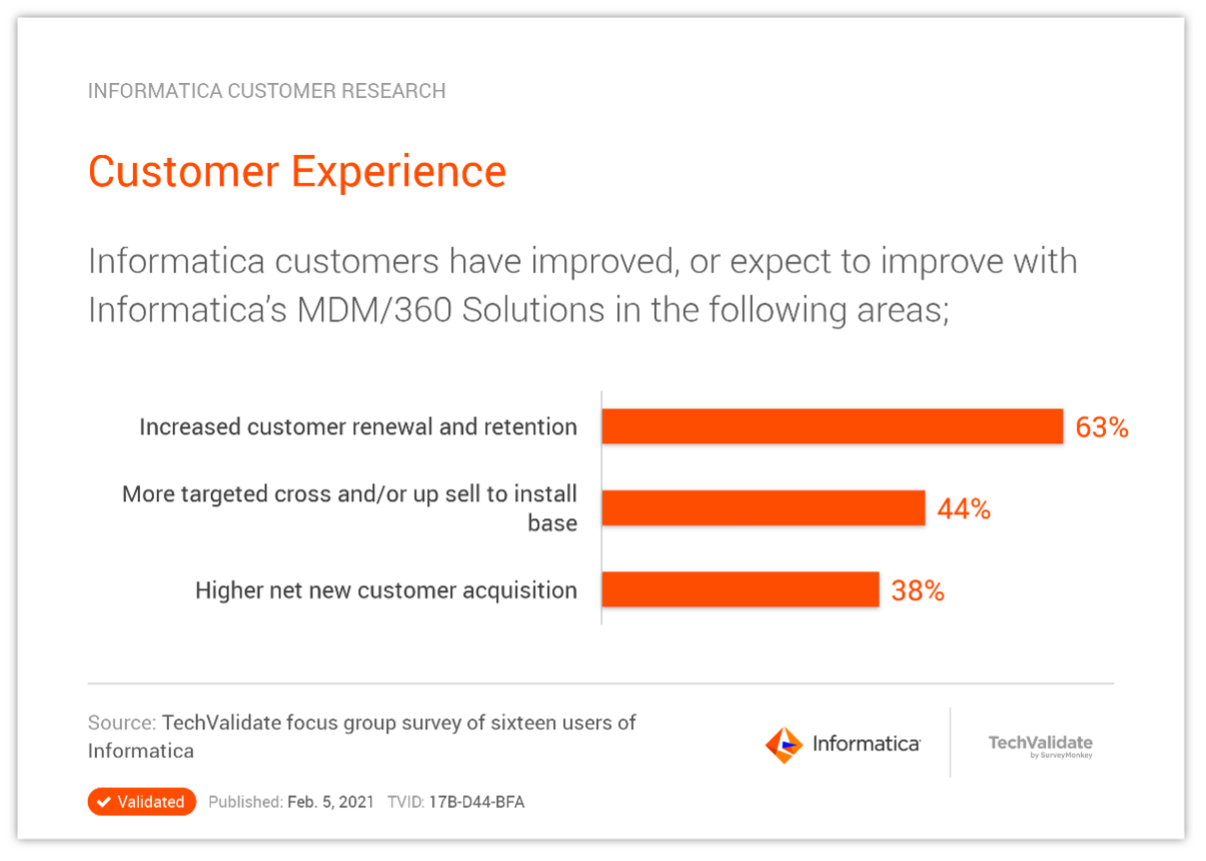 Informatica customers expect to improve with MDM/360 Solutions | Informatica