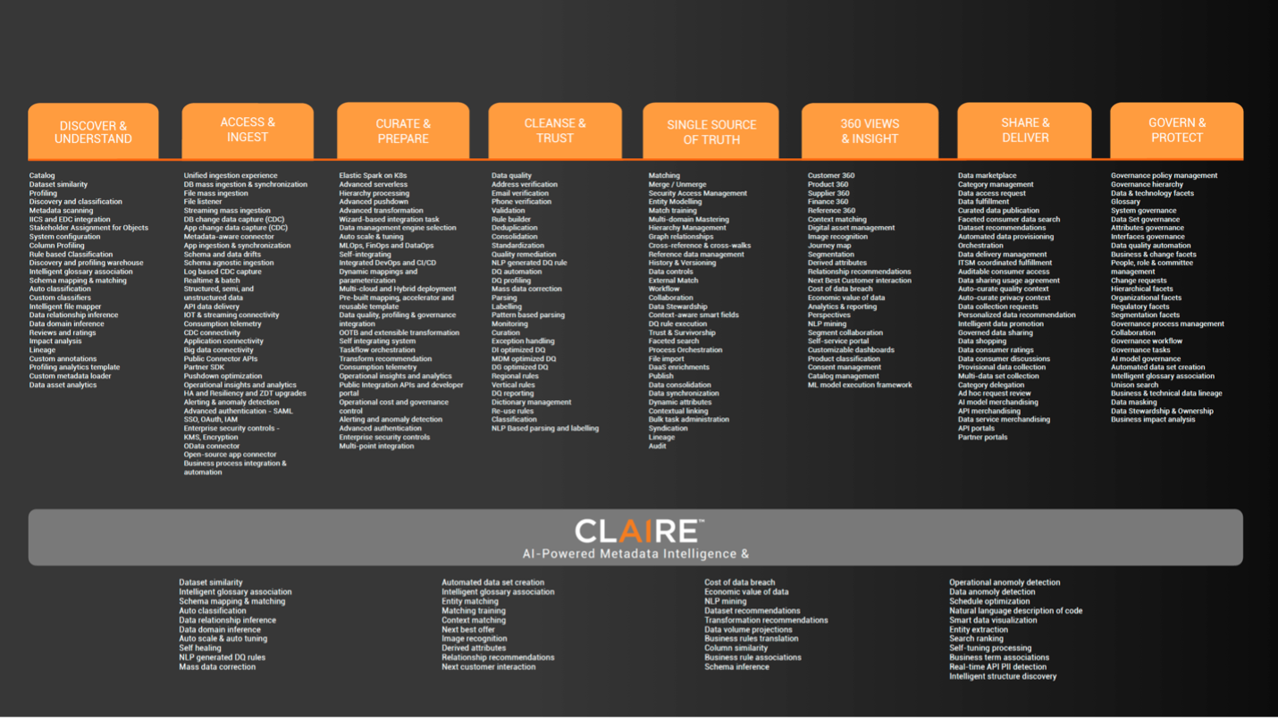 Informatica's 260+ intelligent cloud services is growing.