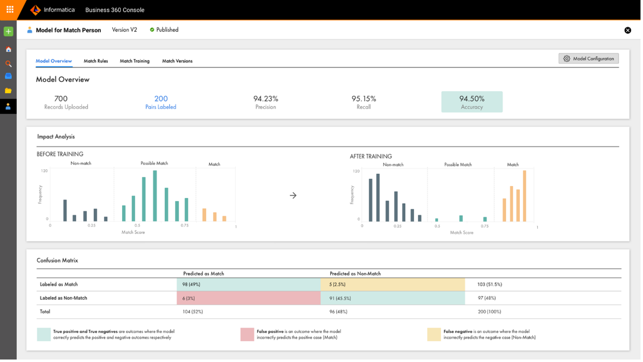 Informatica’s Customer 360 product UI showing match model outcome analysis.
