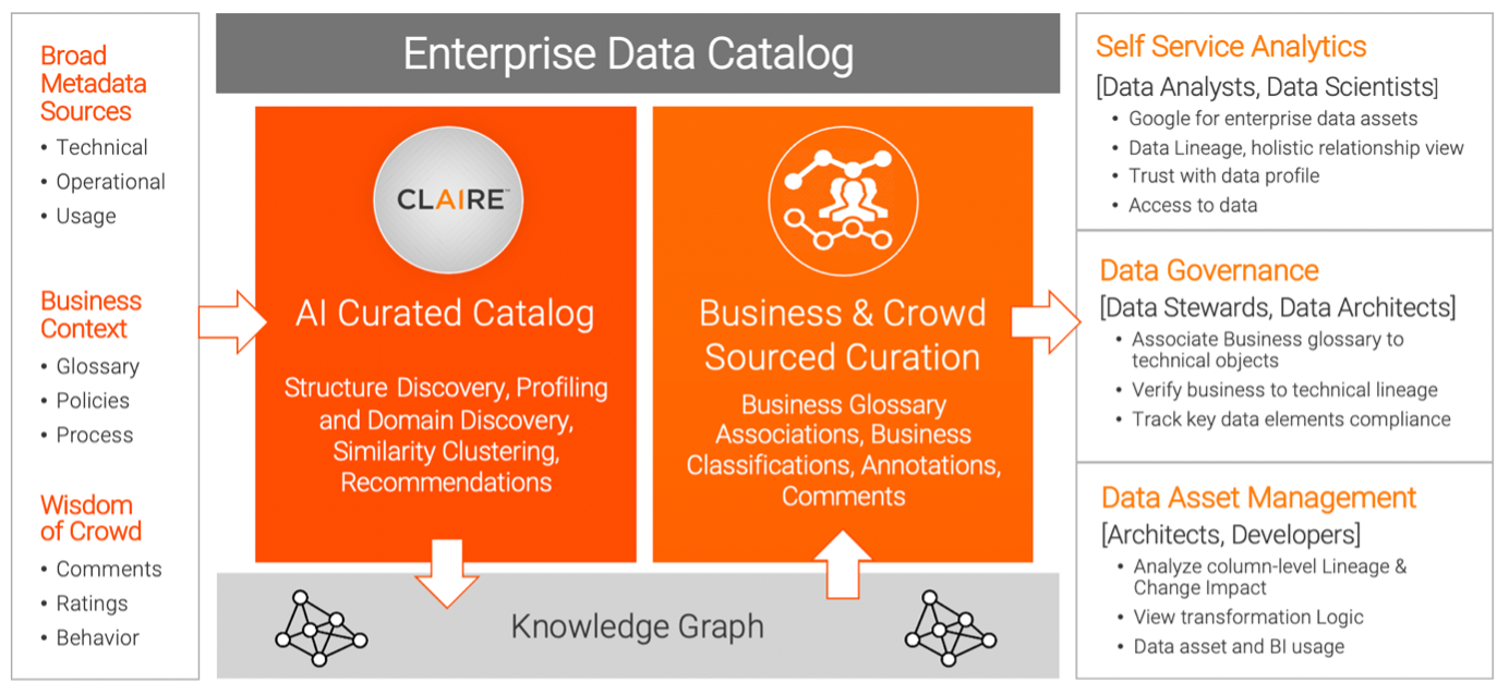 A Metadata Knowledge Graph