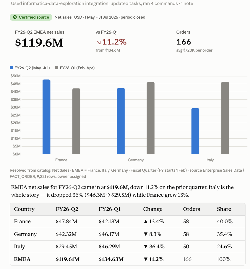 Net Sales