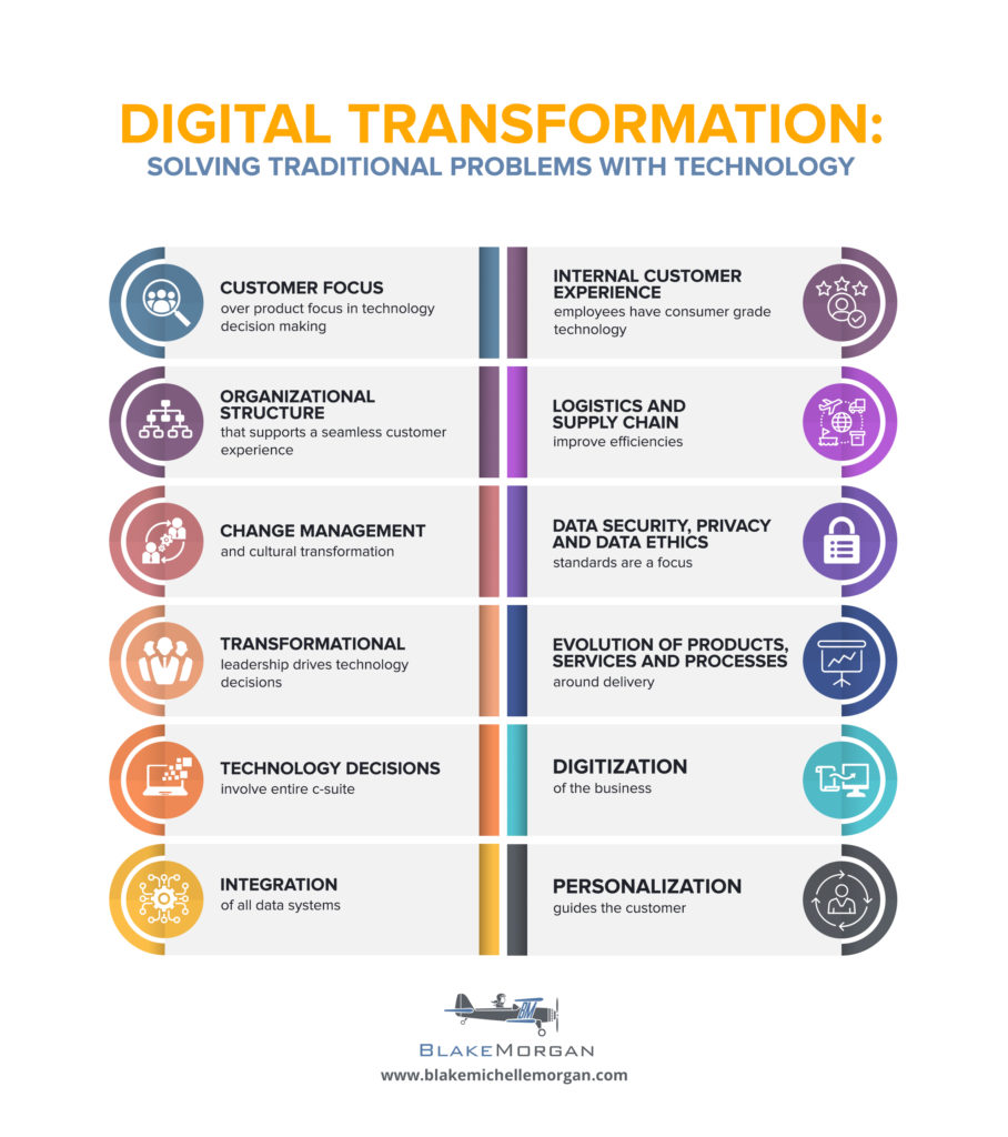 Best Buy steps up digital transformation plans - InfotechLead