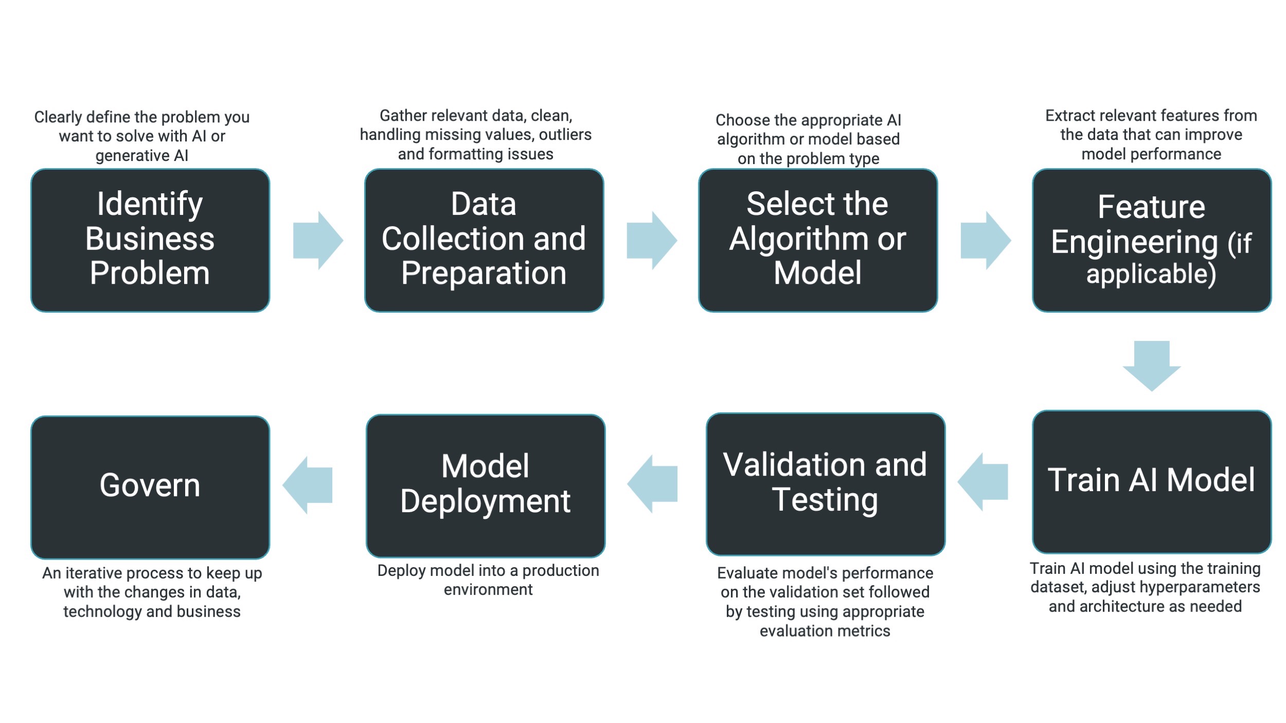 AI framework overcomes segmentation challenges for online adaptive