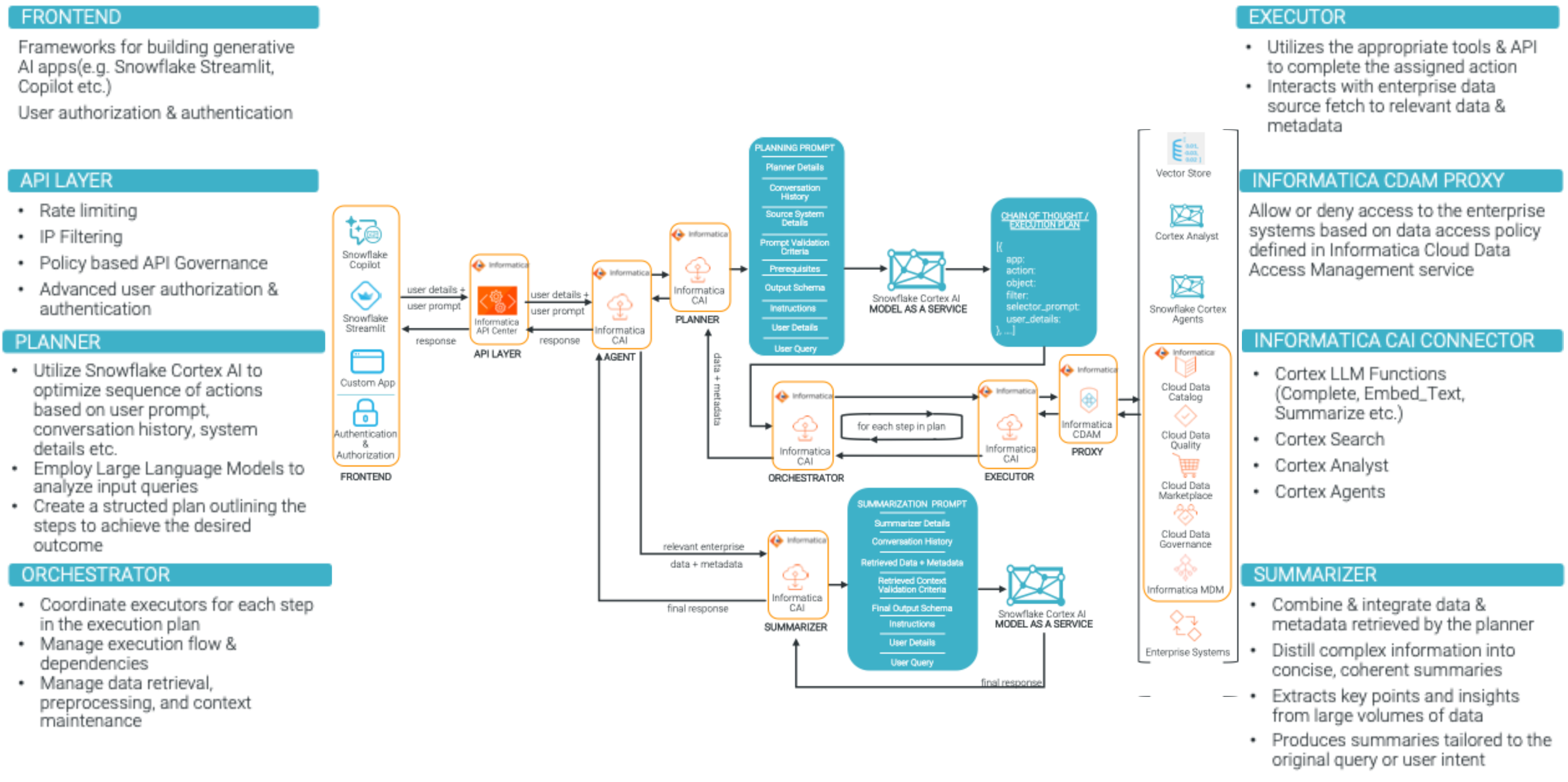 Pilot to Production: Building Enterprise-Grade Generative AI ...