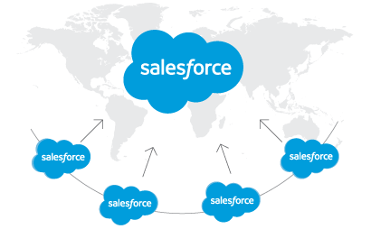 c09-cloud-connectivity-salesforce-wave-multi-org-analytics