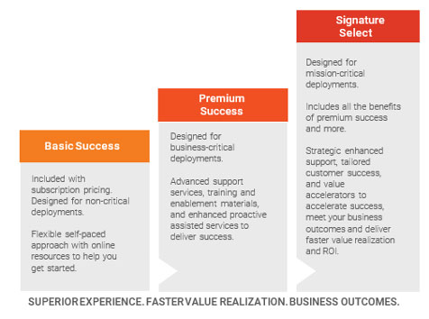 c09-success-services-stack