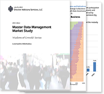 Dresner MDM Market Study