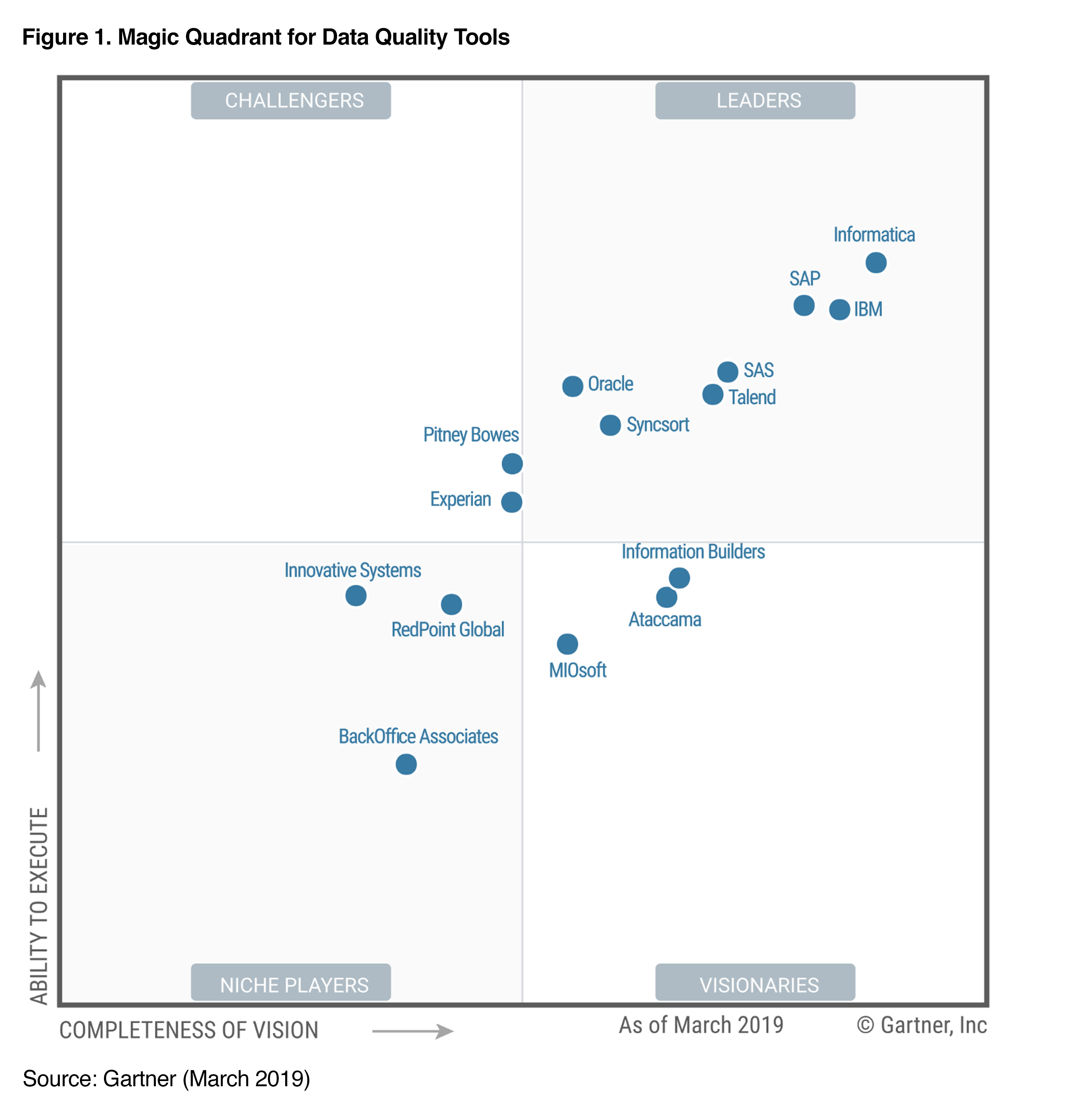 Gartner Chart 2017