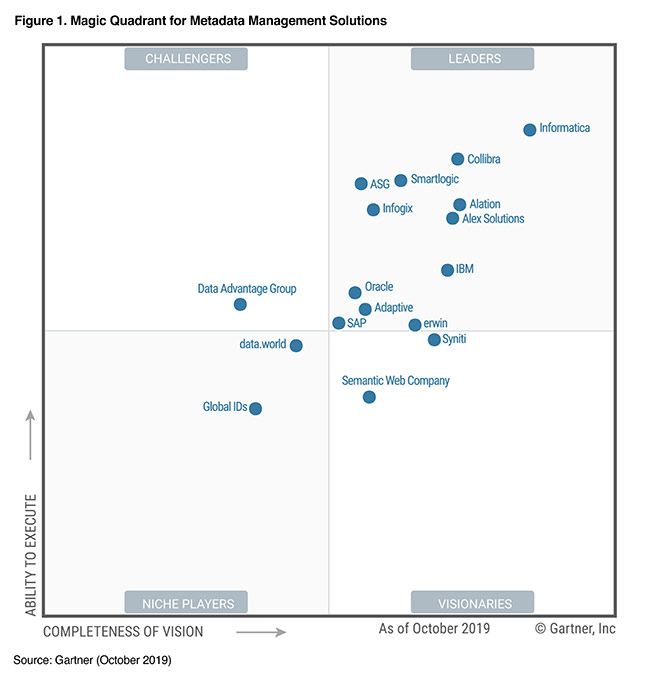 Gartner Chart 2017