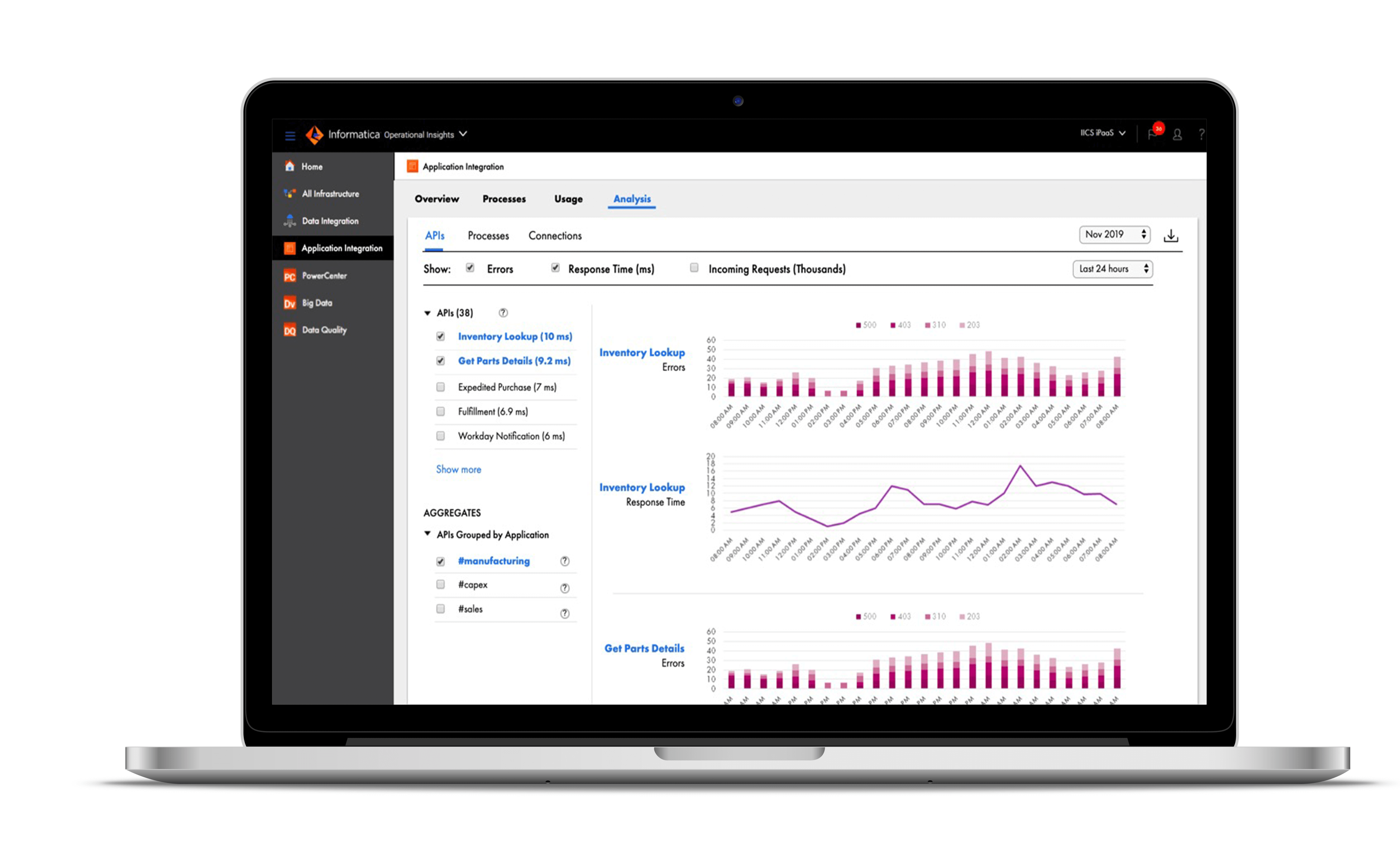 Intelligente Automatisierung von Geschäftsprozessen