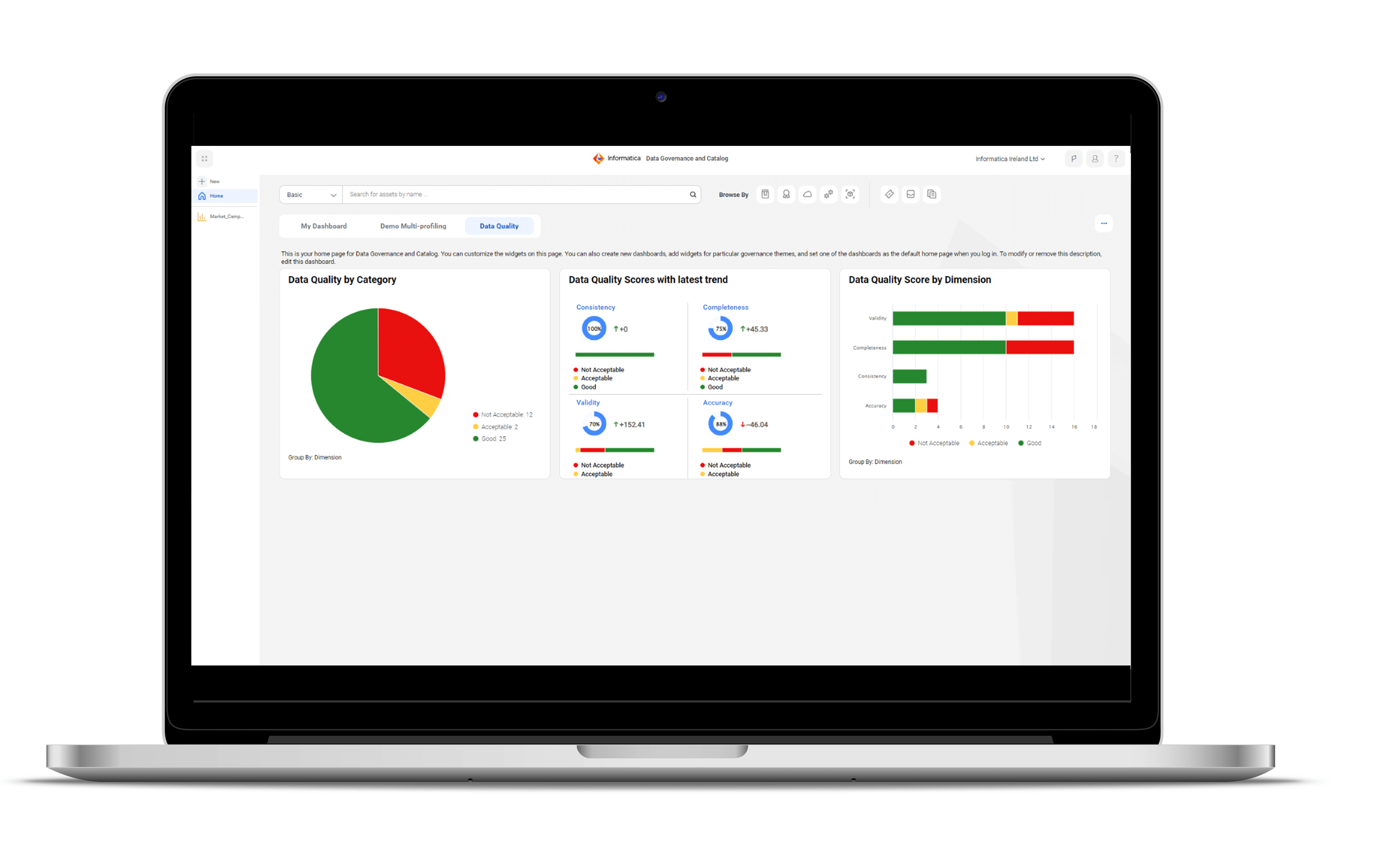 Monitore os dados