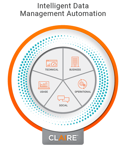 Experience CLAIRE: Intelligent Data Management Automation | Informatica