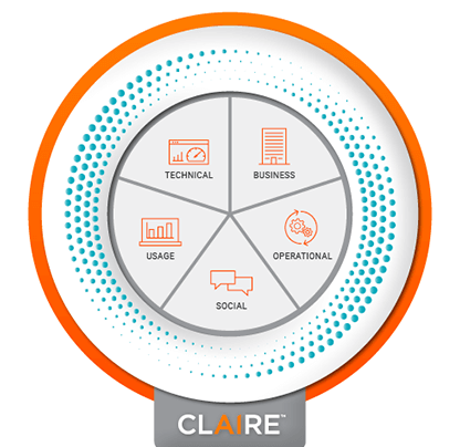 Découvrez CLAIRE : Intelligent Data Management Automation | Informatica