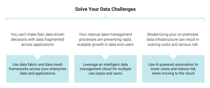 Modernize to a multi-cloud/hybrid data stack