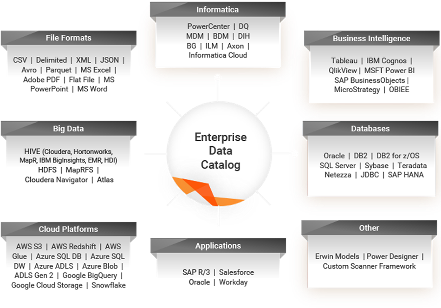 インフォマティカのソリューションでデータ／アプリケーション環境全体のメタデータを統一