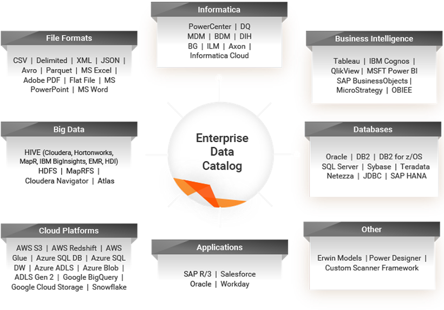 Informatica vereinheitlicht Metadaten über Daten- und Anwendungslandschaften hinweg