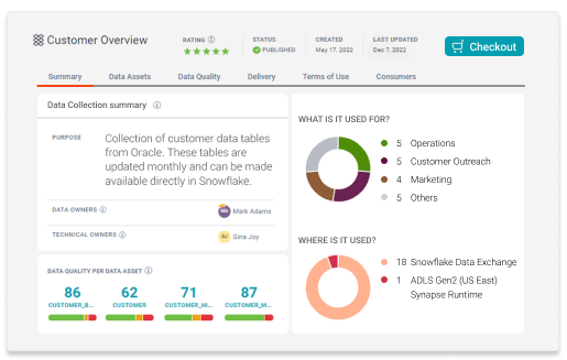 Self-service for analysts and business users