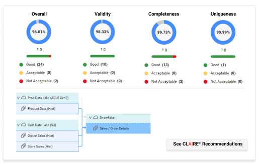 Visibilidad de los datos y recomendaciones para desarrolladores y arquitectos