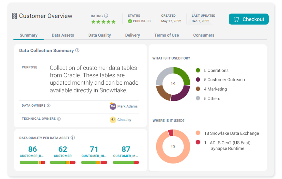 Self-Service-Funktionen für Analysten und Business User