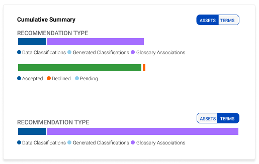 Curation assistants for data stewards and curators