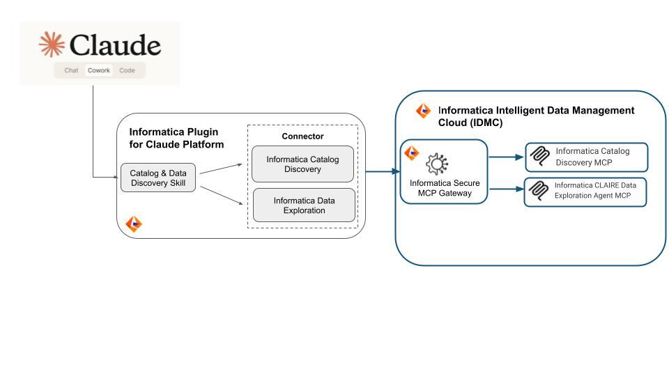 Claude Plugin Overview