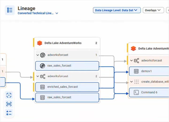Visualize data lineage and relationships across AI assets