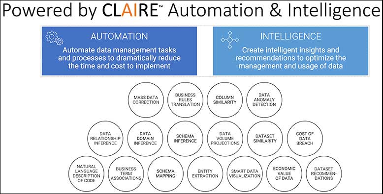 Data fabric with active metadata driven intelligence and automation. 