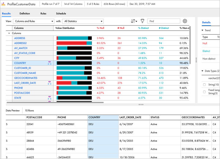 Automate and scale data profiling